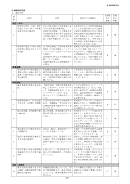 227 日本統計研究所 Ⅰ．現状分析 項 番 小項目 長所 短所