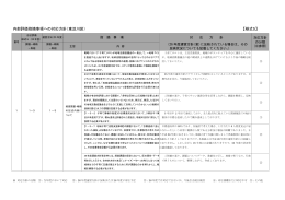 内部評価指摘事項への対応方針（東淀川区） 【様式5】