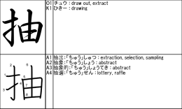 O1 チュウ : draw out, extract K1 ひきー : drawing A1 抽出：「ちゅう