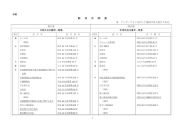 別紙(PDFファイル/2.5MB)