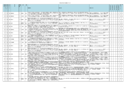 田辺高校シラバス（PDFファイル：383KB）