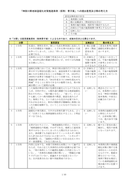 「神奈川県地球温暖化対策推進条例（仮称）骨子案」への提出意見及び県