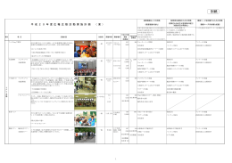 資料2（別紙）（PDFファイル 179.9KB）