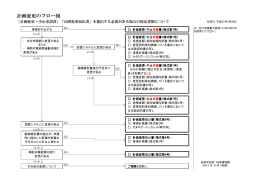 計画変更のフロー図(2015年4月20日 348KB)