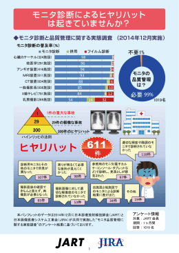 モニタ品質管理の実態調査結果 - 日本画像医療システム工業会