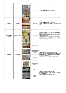 保管場所 現状写真 名称 概要 各種書状、証書 東京の茶商