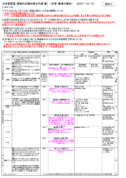 日本産野菜・果実の広報対策の内容(案）  2007