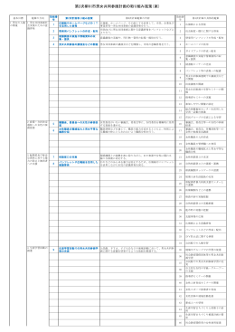 資料1（第2次柳川市男女共同参画計画の取り組み施策案）