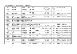 関東ふれあいの道茨城県コース 各コースへのバス便一覧 （平成26年4月
