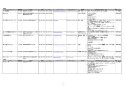 福岡県 企業名 郵便番号 所在地 電話 FAX ホームページ Eメール