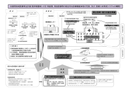 兵庫県地域医療再生計画（阪神南圏域：小児・周産期、救急医療等の