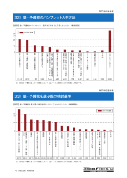 32）塾・予備校のパンフレット入手方法 33）塾・予備校を選ぶ際の検討基準