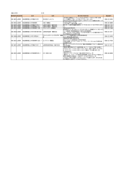 【富士川町】 10 件 郵便番号 都道府県 住所 名称 割引等の特典内容