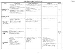 津島市民病院改革プラン評価表（健康なまちづくりの推進） 資料6