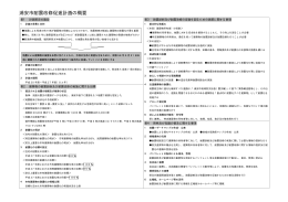 浦安市耐震改修促進計画の概要