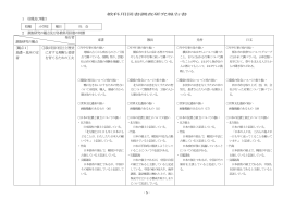 - 5 - 教科用図書調査研究報告書 1 校種及び種目 2 調査研究の観点