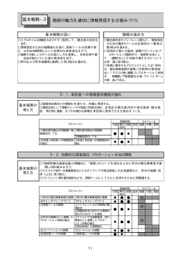 3「箱根の魅力を適切に情報発信する仕組みづくり」 ［PDF：19KB］