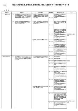 熊本大学沿岸域環境科学教育研究センター 組織評価別表2