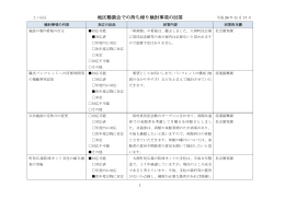 検討事項の内容(上ノ山区) [PDFファイル／135KB]
