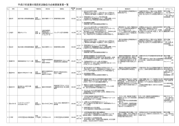 平成27年度香川県防犯活動自主企画提案事業一覧