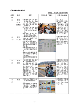 学校名 新潟市立岩室小学校 時間 数 場所 概要 活動記録（写真） 対象者