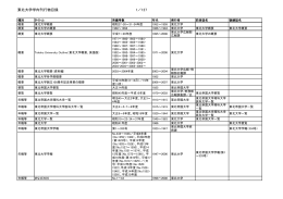 PDF版目録 - 東北大学史料館 - Tohoku University