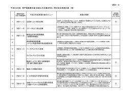 8 平成22年度 神戸電鉄粟生線 地域公共交通活性化・再生総合事業計画