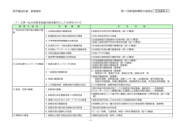 新市建設計画 参考資料 （1）日本一広大な東北海道の拠点都市