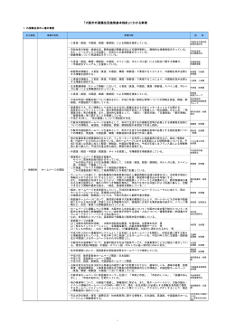 平成24年度「大阪市外国籍住民施策基本指針」にかかる事業一覧 (pdf