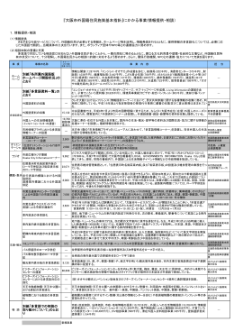 『大阪市外国籍住民施策基本指針』にかかる事業(情報提供・相談）