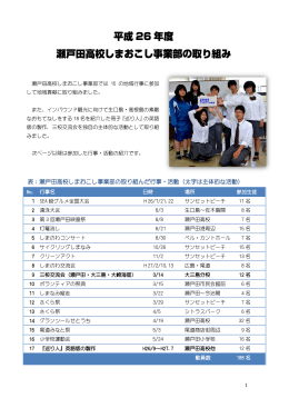 表：瀬戸田高校しまおこし事業部の取り組んだ行事・活動（太字は主体的