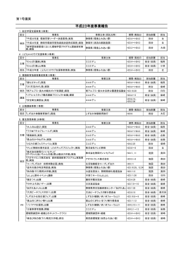 平成23年度事業報告 - NPO法人しずおか環境教育研究会【エコエデュ】