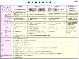 別紙2(PDF：136KB)参照