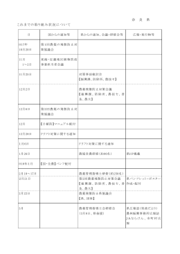 対策スケジュール（奈良県）（PDF：79KB）