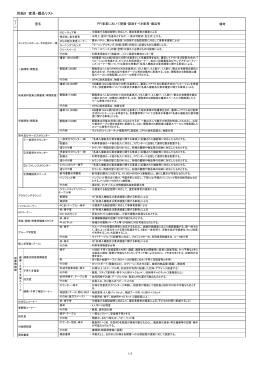 別紙9 家具・備品リスト