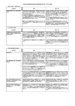 平成26年度鳥取県食品衛生監視指導計画（案）に対する意見