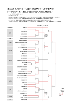 トーナメント表（地区予選まで含んだ全対戦掲載） 第32回