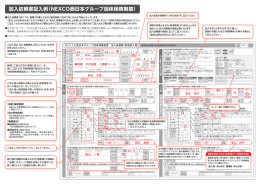 NEXCO西日本グループ団体総合生活保険の加入依頼書記入例の