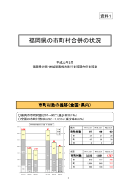 福岡県の市町村合併の状況 [PDFファイル／491KB]