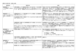 三重県熊野少年自然の家 質問と回答(PDFファイル 17KB)