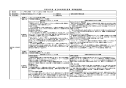 平成20年度 地方の元気再生事業 事業実施調書