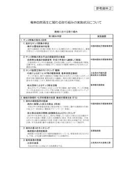 PDF ファイル - 竜串自然再生プロジェクト
