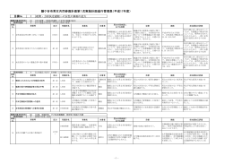 鎌ケ谷市男女共同参画計画第1次実施計画進行管理表（平成17年度）