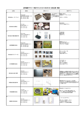 産学連携デザイナー育成プロジェクト2013年6月15日 参加企業一覧表