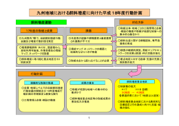 九州における平成18年度行動計画