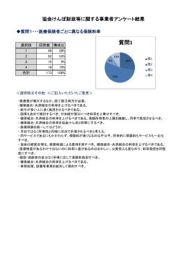 質問1 - 全国健康保険協会