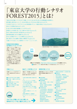 FOREST2015」とは ?