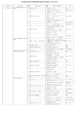 第2次柳川市男女共同参画計画の新取り組み施策（たたき台その1）