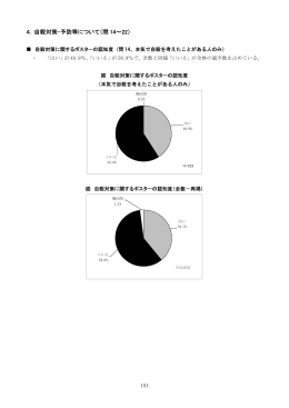 4．自殺対策・予防等について（問 14～22）