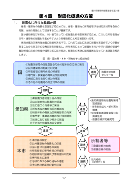 第4章 耐震化促進の方策 国 本市 所有者等 愛知県
